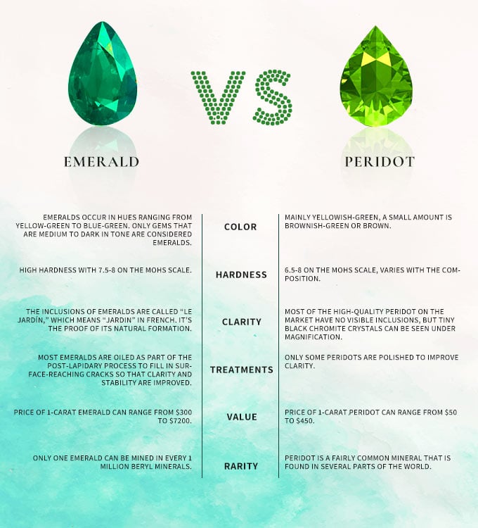 The similarities and differences between emerald and peridot