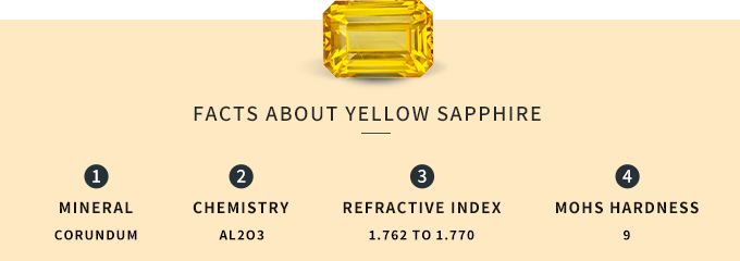basic information about yellow sapphire