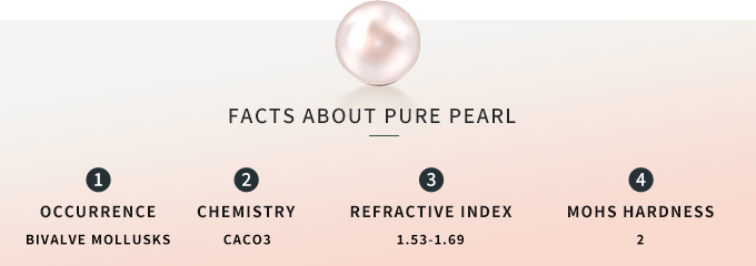 Pearl Meaning: The Myths Behind These Sea Gems - TPS Blog