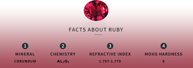 ruby origin