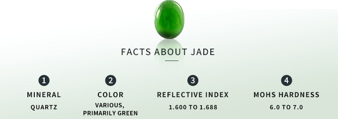 facts about jade