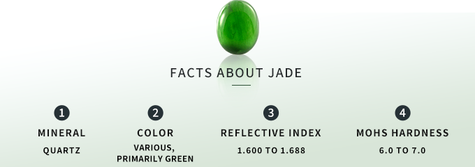 facts about jade