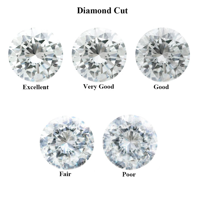 diamond cut grades