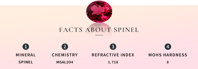 facts about Spinel