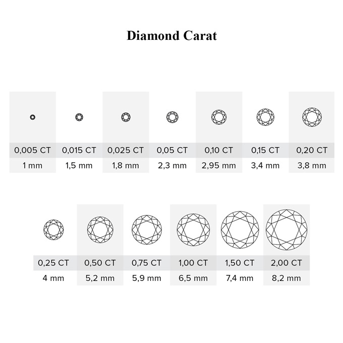 diamond carat weight