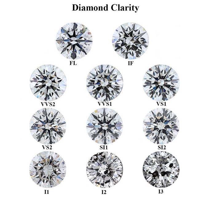 diamond clarity grades