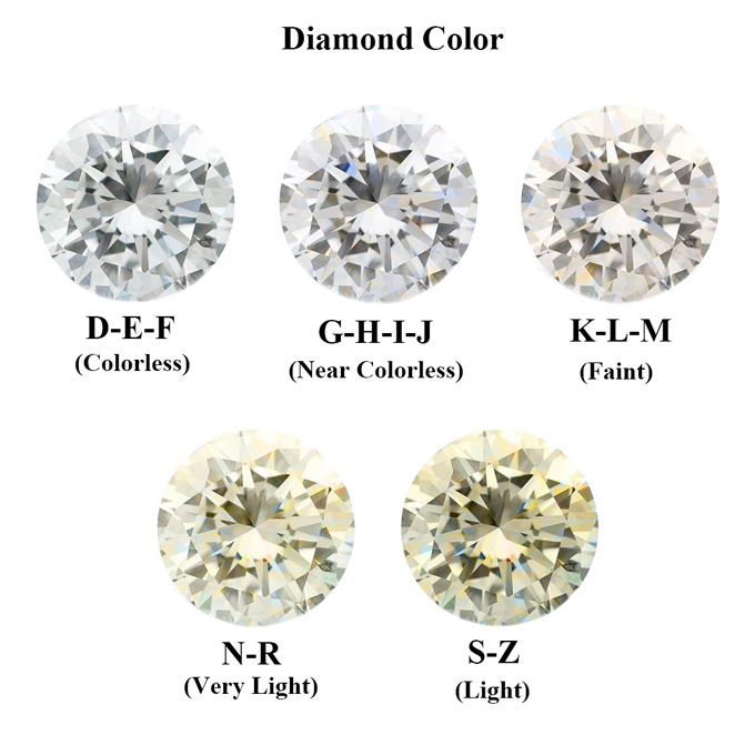 diamond color grades