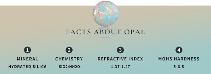facts about opal