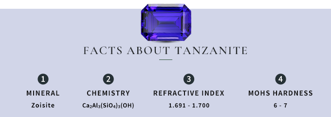facts about Tanzanite