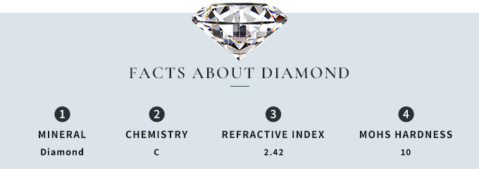 FACTS-ABOUT-DIAMOND