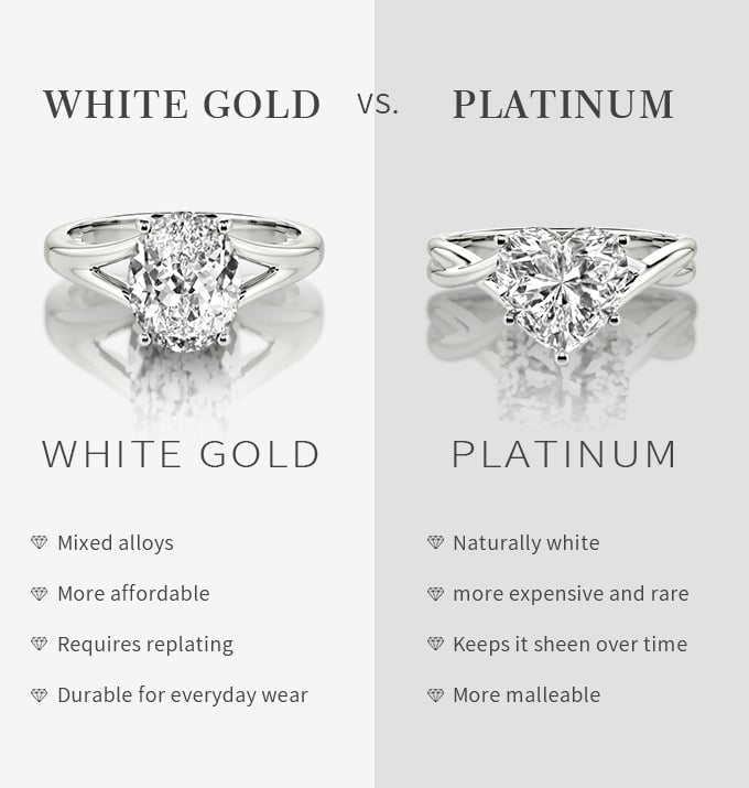 WHITE GOLD VS PLATINUM