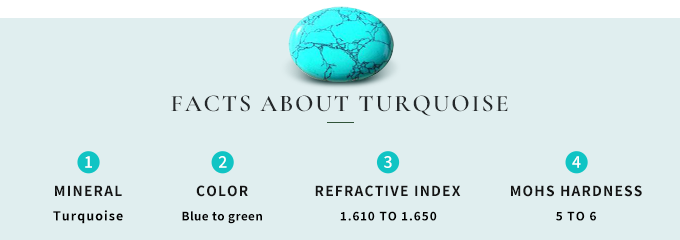 FACTS-ABOUT-TURQUOISE