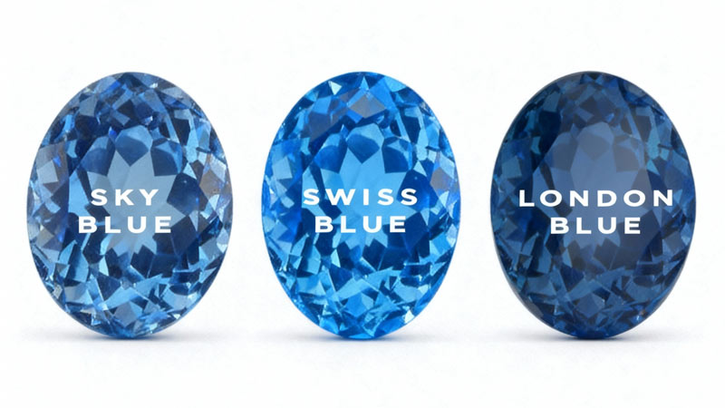 different types of blue topaz