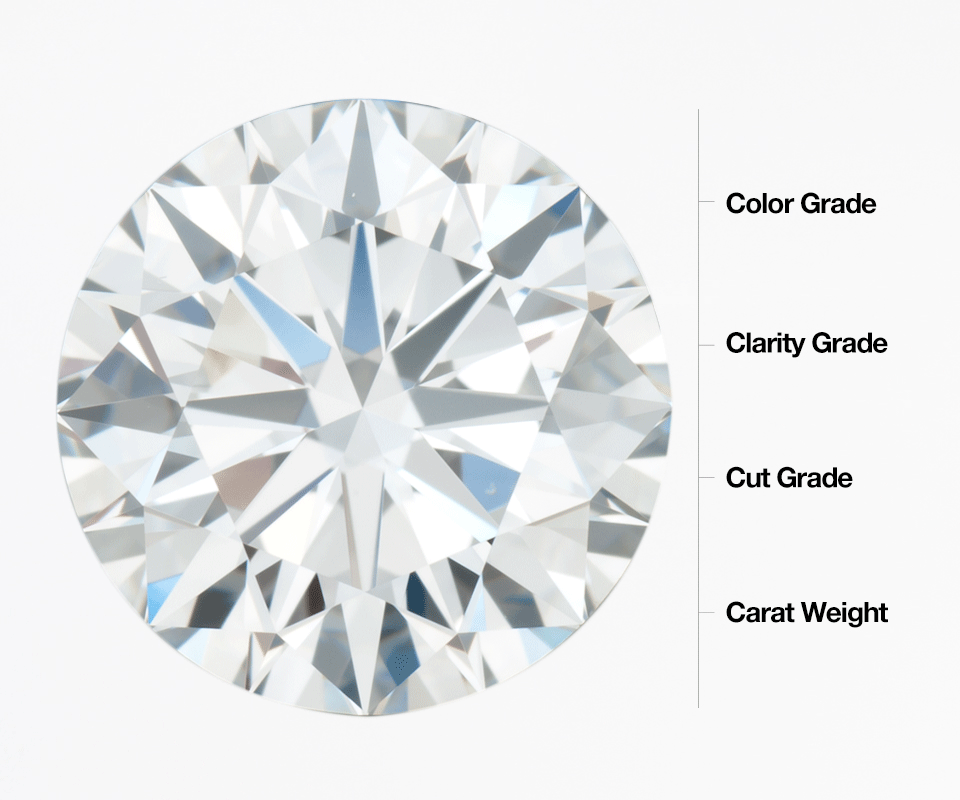 Global 4Cs diamond standard image from GIA